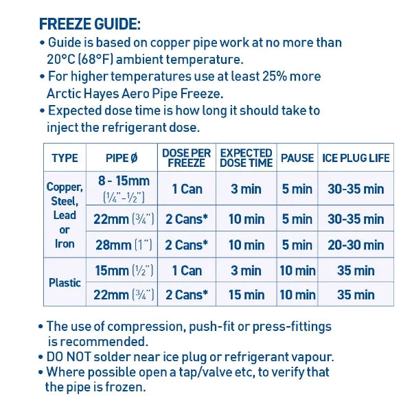 ARCTIC ZE SPRAY PIPE FREEZE KIT SMALL