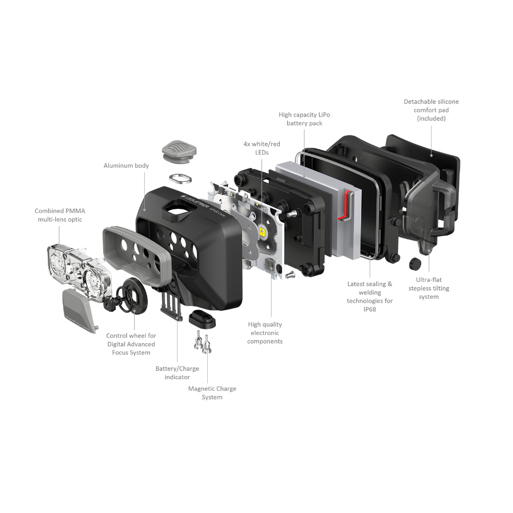 LEDLENSER HF6R CORE HEAD LIGHT - RED