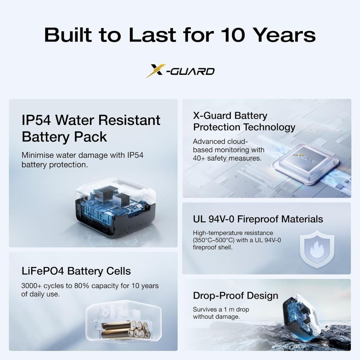 ECOFLOW RIVER 3 MAX PORTABLE POWER STATION (EFRIVER3MAX-UK-CBOX)