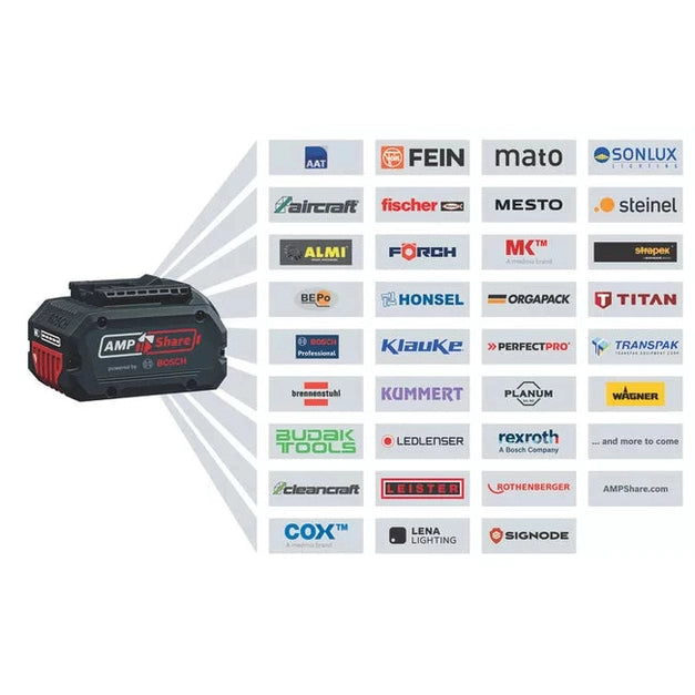 BOSCH GLI 18V-10000C FLOODLIGHT