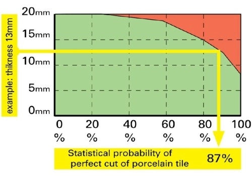 SIGMA 4FN TILE CUTTER 155CM