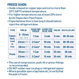 ARCTIC ZE SPRAY PIPE FREEZE KIT SMALL