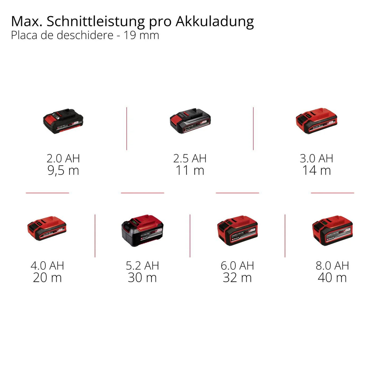 EINHELL PXC 18V JIGSAW 1X 2.5AH BATTERY