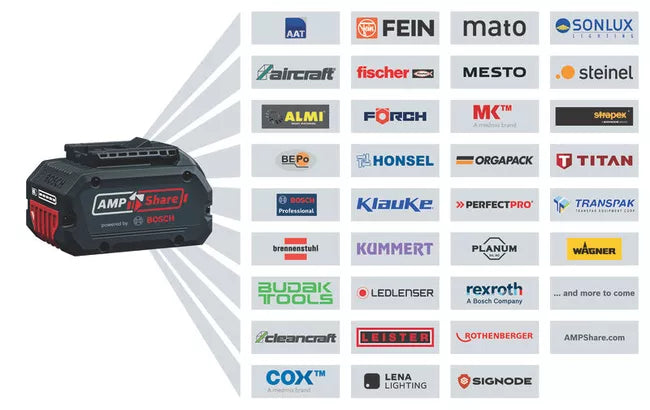 BOSCH GGS18V-23 PLC CORDLESS STRAIGHT GRINDER (BARE UNIT) (MS)
